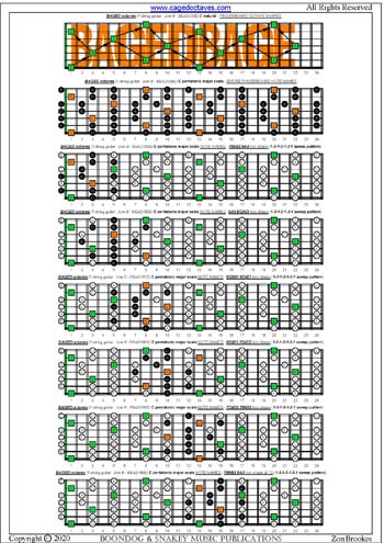 BAGED octaves C pentatonic major scale 1313131 sweep patterns : entire fretboard notes